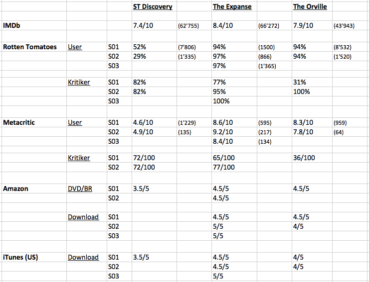 Klicke auf die Grafik für eine vergrößerte Ansicht

Name: tabelle.png
Ansichten: 189
Größe: 55,3 KB
ID: 4520759