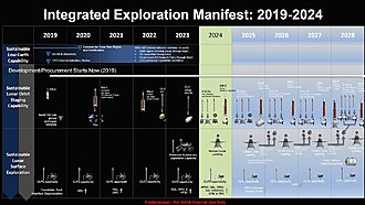 Moon Manifest 2019-2024