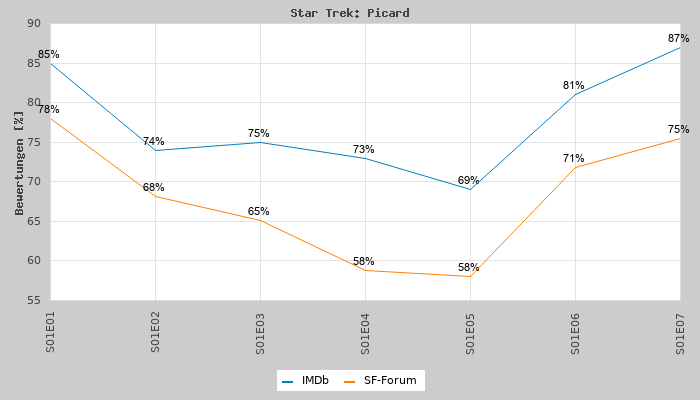Klicke auf die Grafik für eine vergrößerte Ansicht

Name: PIC-rating.png
Ansichten: 219
Größe: 23,8 KB
ID: 4550035