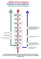Klicke auf die Grafik für eine vergrößerte Ansicht

Name: Star Trek - Universen bzw. Zeitlinien (klein).jpg
Ansichten: 507
Größe: 373,3 KB
ID: 4566189