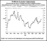 Klicke auf die Grafik für eine vergrößerte Ansicht

Name: Profitrate deutscher Konzerne.gif
Ansichten: 141
Größe: 5,9 KB
ID: 4172991