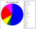 Klicke auf die Grafik für eine vergrößerte Ansicht

Name: whorulestheworld.gif
Ansichten: 116
Größe: 14,1 KB
ID: 4230886