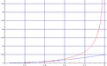 Klicke auf die Grafik für eine vergrößerte Ansicht

Name: relativistische kinetische Energie.png
Ansichten: 190
Größe: 6,3 KB
ID: 4242898