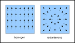 Klicke auf die Grafik für eine vergrößerte Ansicht

Name: homogen vs. radial.png
Ansichten: 85
Größe: 9,4 KB
ID: 4248725
