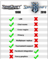 Klicke auf die Grafik für eine vergrößerte Ansicht

Name: starcraft-e1280514792591.png
Ansichten: 102
Größe: 158,9 KB
ID: 4255742