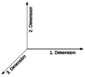 Klicke auf die Grafik für eine vergrößerte Ansicht

Name: Dimensionen1.png
Ansichten: 159
Größe: 14,1 KB
ID: 4257986