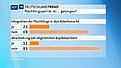 Klicke auf die Grafik für eine vergrößerte Ansicht

Name: grafik-525~_v-videowebl.jpg
Ansichten: 120
Größe: 43,6 KB
ID: 4505983